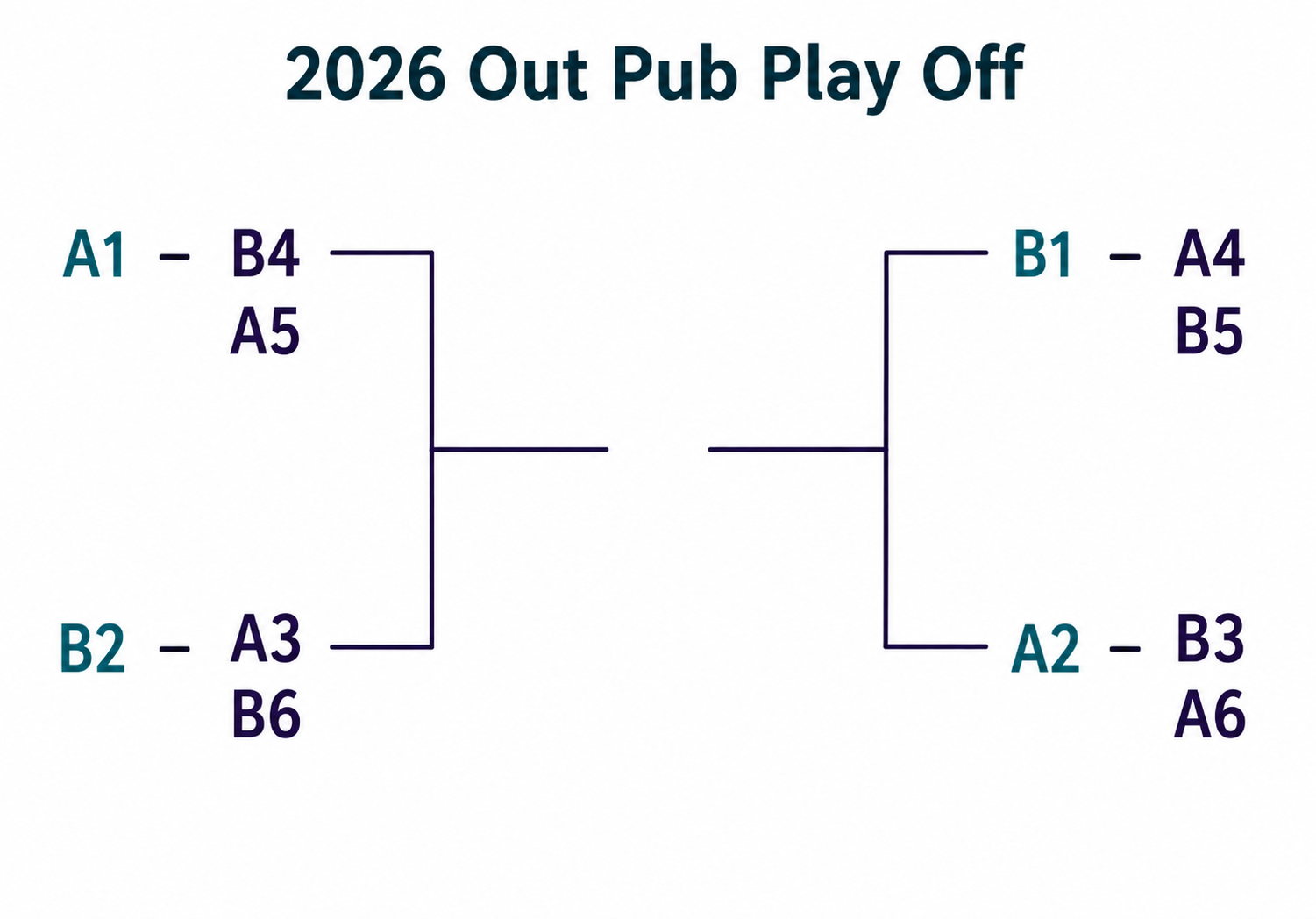 Play-Off Eşleşme Ağacı